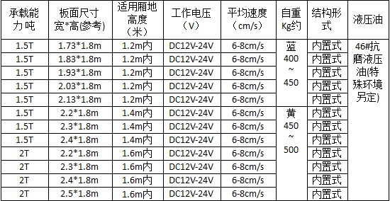 qm球盟会·(中国)球盟会内置汽车尾板详细参数 qm球盟会·(中国)球盟会内置汽车尾板详细参数